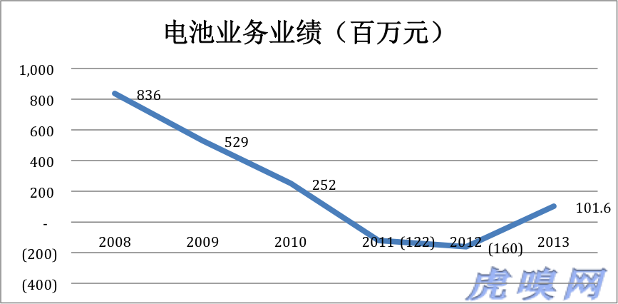 比亞迪新能源是大旗還是遮羞布 缺基礎的大躍進？