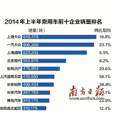 發力電動車新建中國兩工廠 德國戰車轟鳴車市 