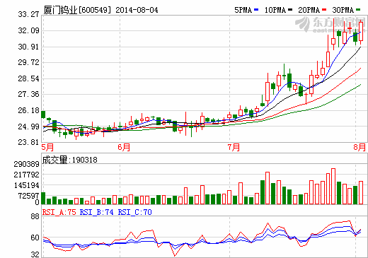 廈門鎢業(yè)：組建稀土集團(tuán)方案獲工信部批復(fù)