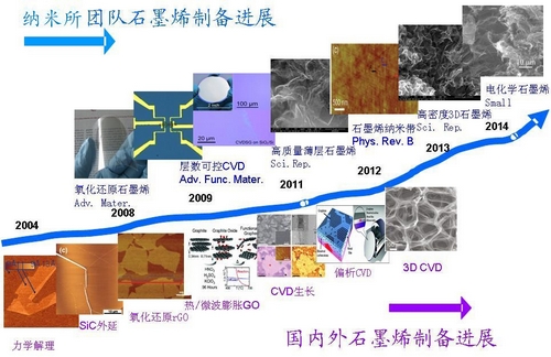 石墨烯應用領域突破 下游醞釀萬億市場