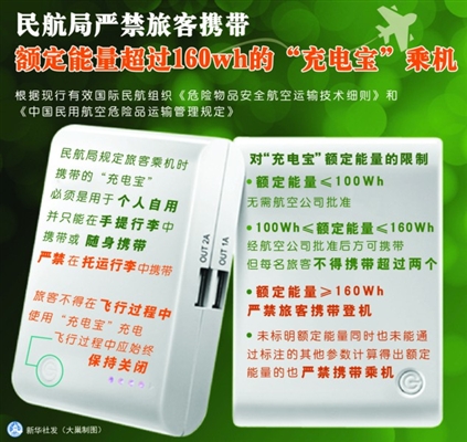 民航局首次發(fā)出專門公告 坐飛機不能用“充電寶”