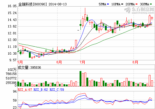 金瑞科技定增方案獲國資委批復(fù) 正極材料產(chǎn)能再擴大