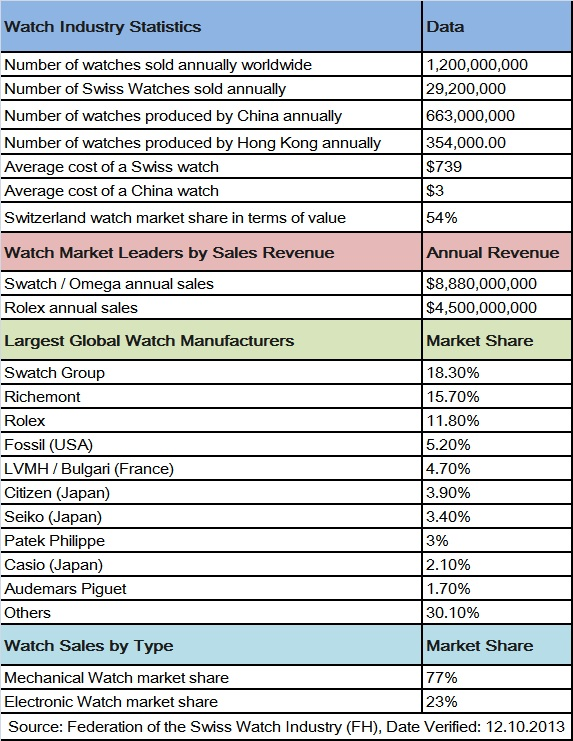 蘋果iWatch帶來的產業格局變化 撬動千億市場？