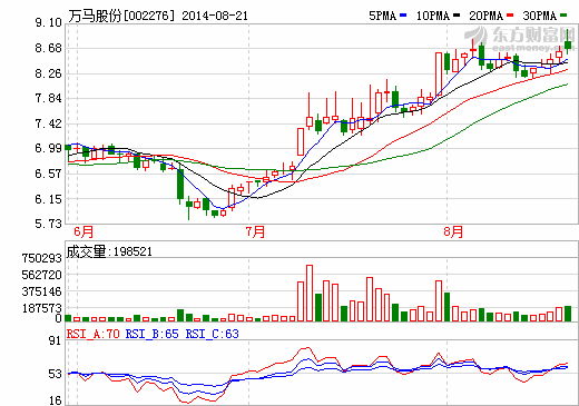 萬(wàn)馬牽手特斯拉 并聯(lián)手吉利發(fā)展微公交業(yè)務(wù)