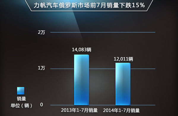 力帆斥資9億海外建廠 旗艦轎車(chē)明年投產(chǎn)