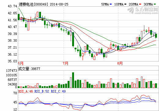 海潤光伏攬河北及土耳其光伏項(xiàng)目  加速太陽能電站業(yè)務(wù)