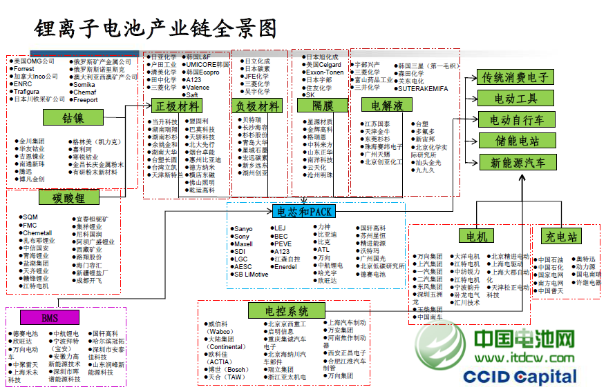 新能源車產(chǎn)業(yè)鏈：完善國內(nèi)布局 拓展國際市場