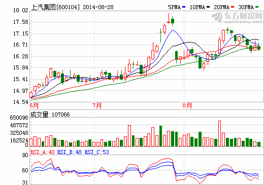上汽新能源車(chē)研發(fā)結(jié)碩果 靠科技