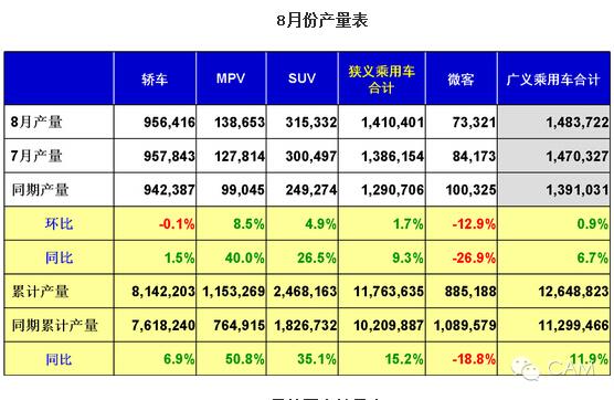 躋身汽車強國的突破口：新能源汽車的研發制造和推廣普及