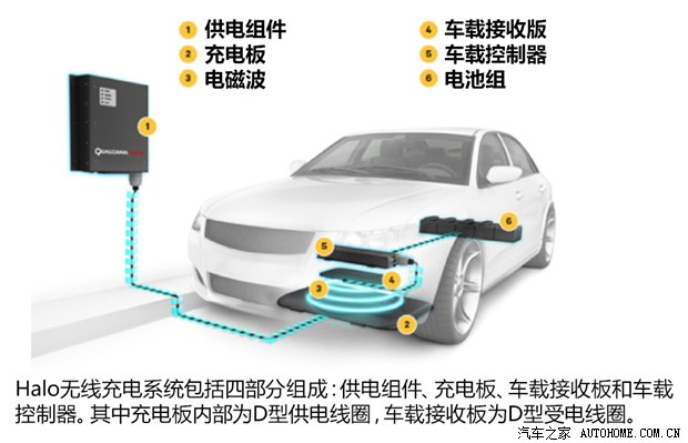 未來能否到來？五問高通無線充電技術(shù)