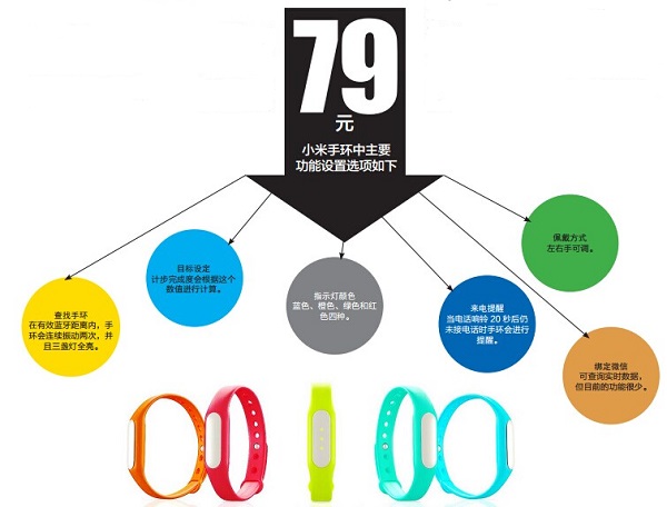 79元小米手環(huán)體驗(yàn)：設(shè)計(jì)略顯簡(jiǎn)易 兼容有待優(yōu)化