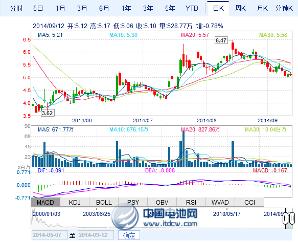 美股燃料電池板塊全線反彈 相關(guān)能源股價漲近4％