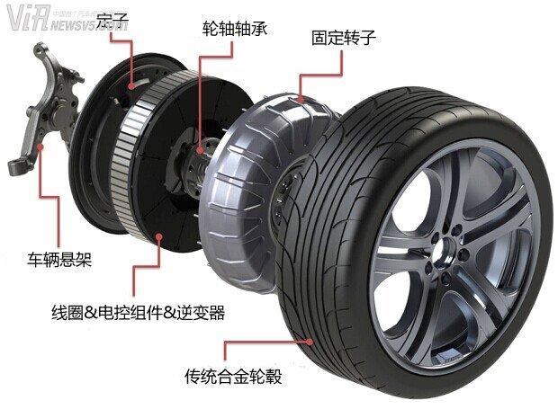 輪轂電機能改變新能源汽車未來格局嗎