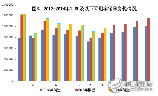 工信部：2014年1～8月汽車工業(yè)經濟運行情況