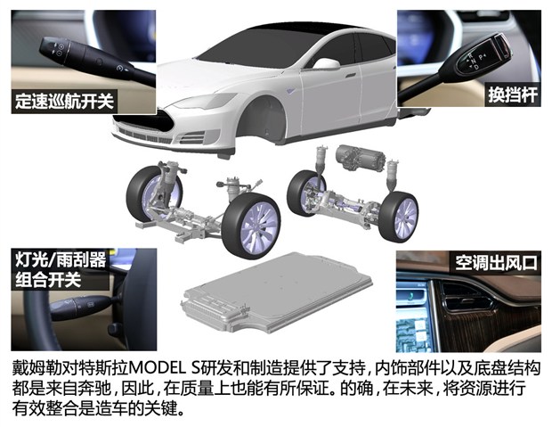 戴姆勒、寶馬、特斯拉：看廠商博弈電動車發(fā)展方向