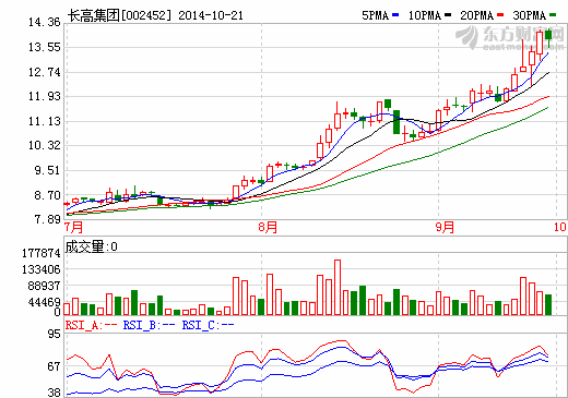 長高集團進軍新能源車領域  受讓杭州富特股權