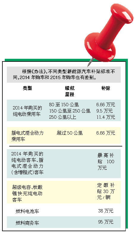 佛山新能源車(chē)補(bǔ)貼政策