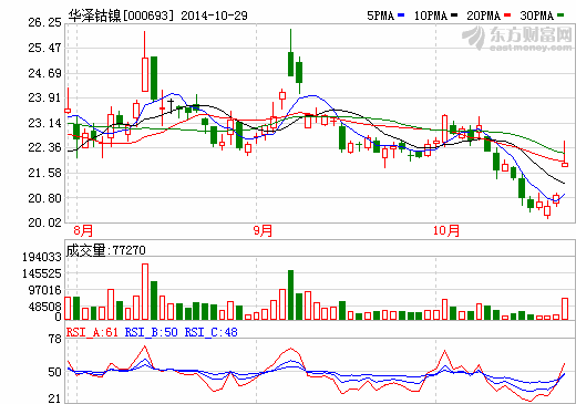 華澤鈷鎳2014年度實現凈利潤1.95億元-2.1億元