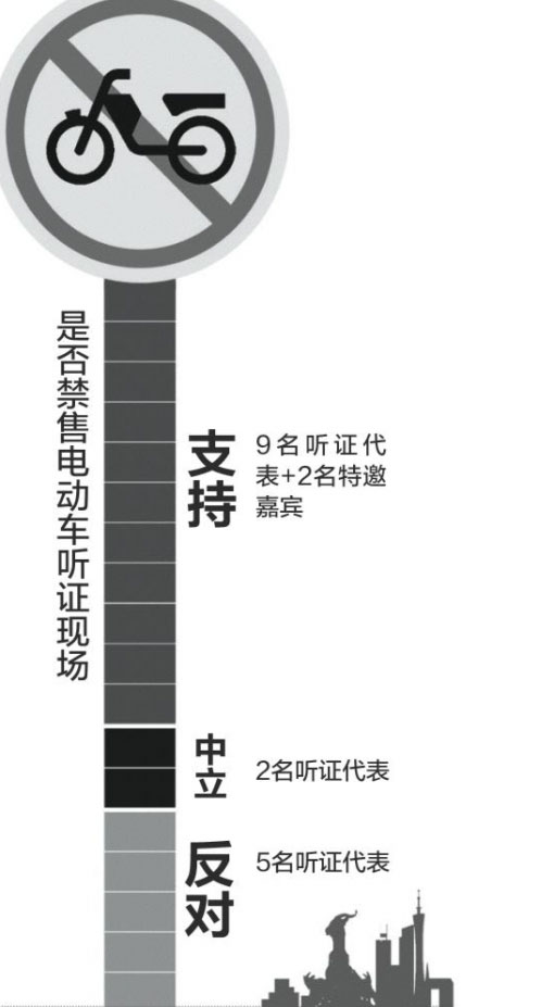廣州“全面禁電”立法聽(tīng)證  16名代表9人支持