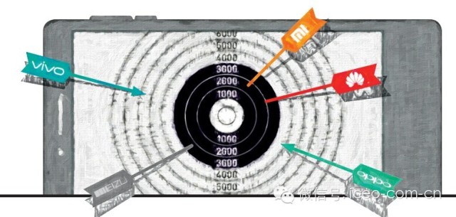 血戰2000元智能手機  小米華為魅族三國殺
