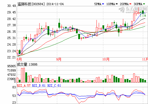 猛獅科技子公司獲鉛酸蓄電池生產許可證
