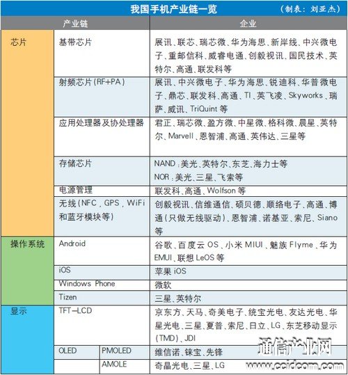 聚焦全球格局下的中國手機產業布局  正在經歷重塑