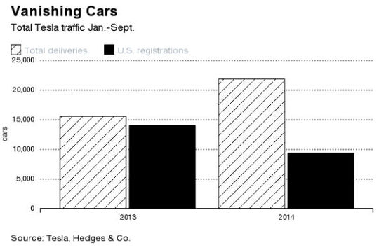 數(shù)據(jù)來源：Hedges & Co.