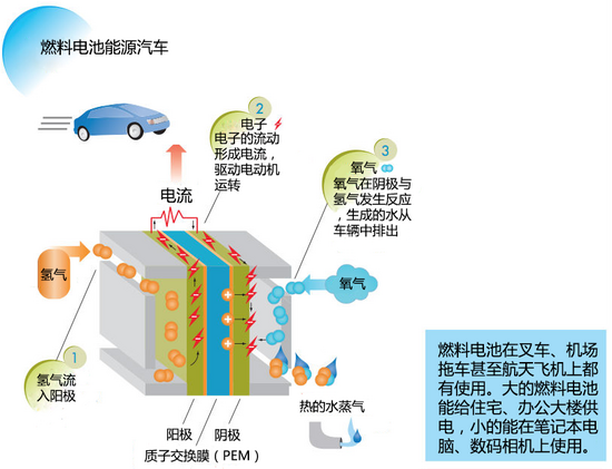 實現(xiàn)零排放 大眾集團燃料電池技術解析