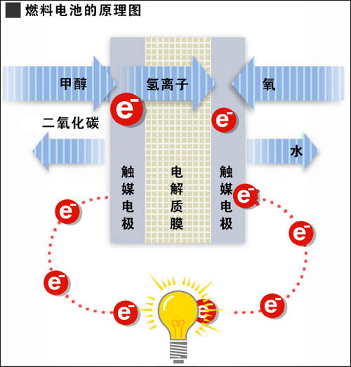 實現(xiàn)零排放 大眾集團氫燃料電池技術解析