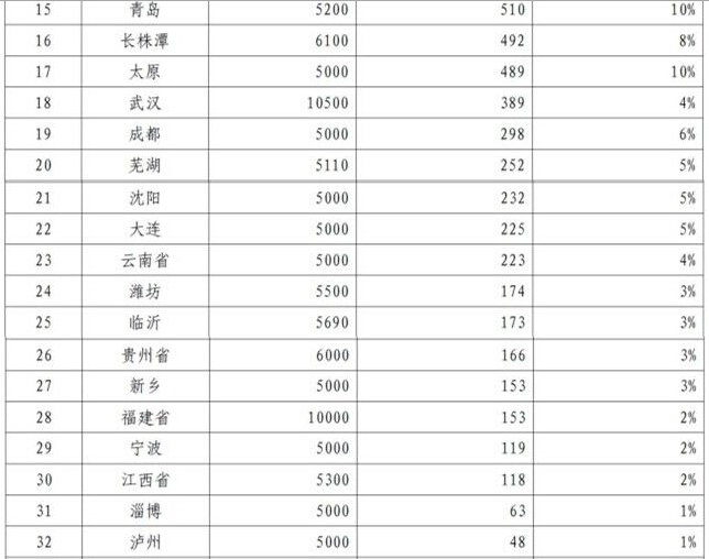 工信部：新能源車(chē)39個(gè)推廣城市交“成績(jī)單”