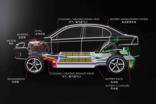 新能源汽車放量暴漲 車企加速投放產(chǎn)品搶占市場(chǎng)