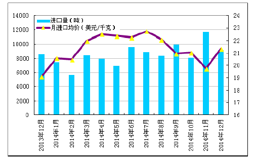 多晶硅2014年進(jìn)口突破十萬噸 加工貿(mào)易為主導(dǎo)沖擊中國產(chǎn)業(yè)