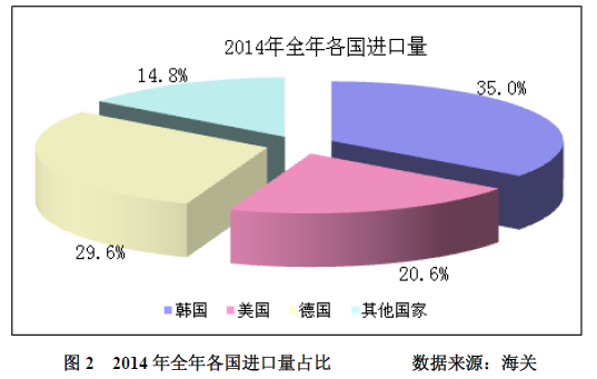 多晶硅2014年進(jìn)口突破十萬噸 加工貿(mào)易為主導(dǎo)沖擊中國產(chǎn)業(yè)