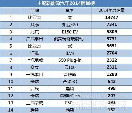 鋰電池續(xù)航隱憂反助新能源市場混動(dòng)迅速崛起