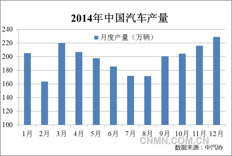 中國再生鋁產業(yè)2014年運行情況及2015年展望