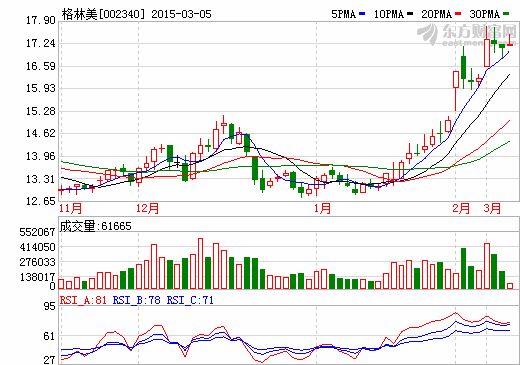 格林美：非公增發完善產業鏈 總體業績增厚20%