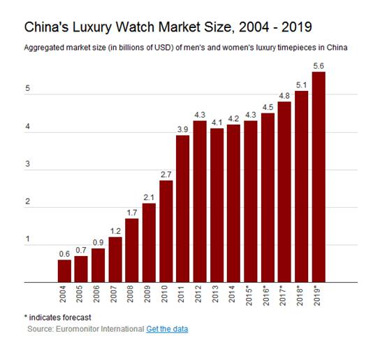為中國而生：蘋果Apple Watch智能手表的秘密戰略