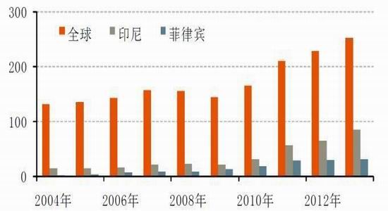 國(guó)際與國(guó)內(nèi)鎳市場(chǎng)概況