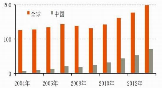 國(guó)際與國(guó)內(nèi)鎳市場(chǎng)概況