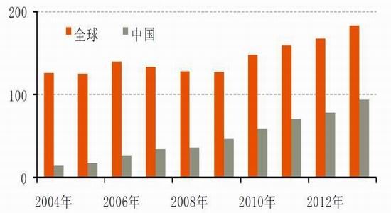 國(guó)際與國(guó)內(nèi)鎳市場(chǎng)概況