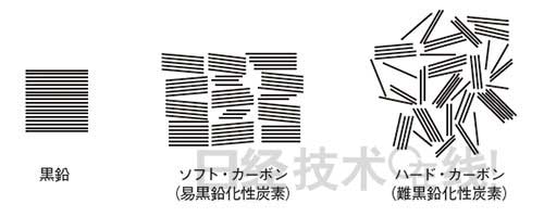 鋰電池開發史(2)為回避專利絞盡腦汁 LiCoO2與碳勝出 鋰電池開發史(2)為回避專利絞盡腦汁 LiCoO2與碳勝出