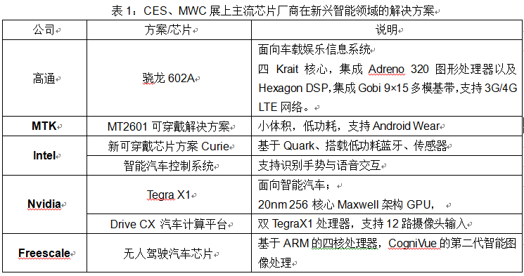 詳解可穿戴的分叉路口：手機思維 還是穿戴思維？