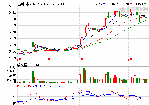 鑫科材料收購(gòu)廣州唐寥持有1.6%天津力神的2000萬(wàn)股權(quán)