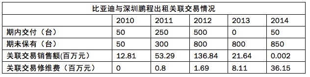 比亞迪窘境：多線產品之憂 產品戰略決定未來