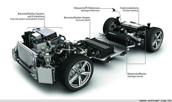 Audi與德政府支持 Sunfire 發(fā)布人造燃料與燃料電池雙用技術