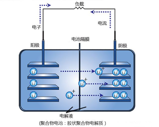 美國科學家發(fā)現(xiàn)鎂電池可代替鋰離子電池用于汽車