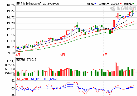 燃料電池列入《中國制造2025》 同濟(jì)科技等有望發(fā)力