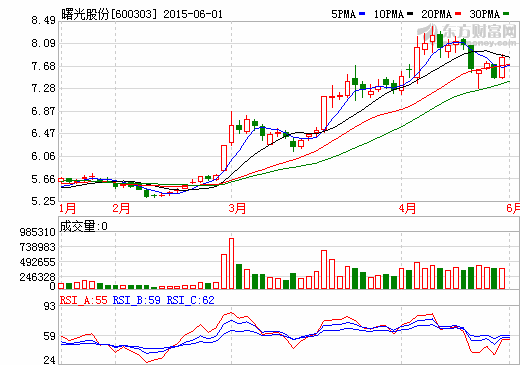 曙光股份募資6.17億元 拓展動力電池市場