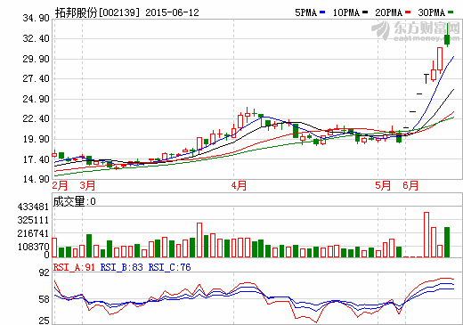 拓邦股份簽1668萬元銷售合同 鋰電池業務獲突破