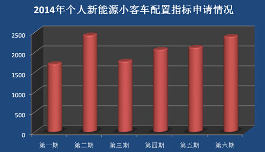 北京發(fā)力激活電動(dòng)汽車市場(chǎng)  純電動(dòng)車產(chǎn)業(yè)能否破繭